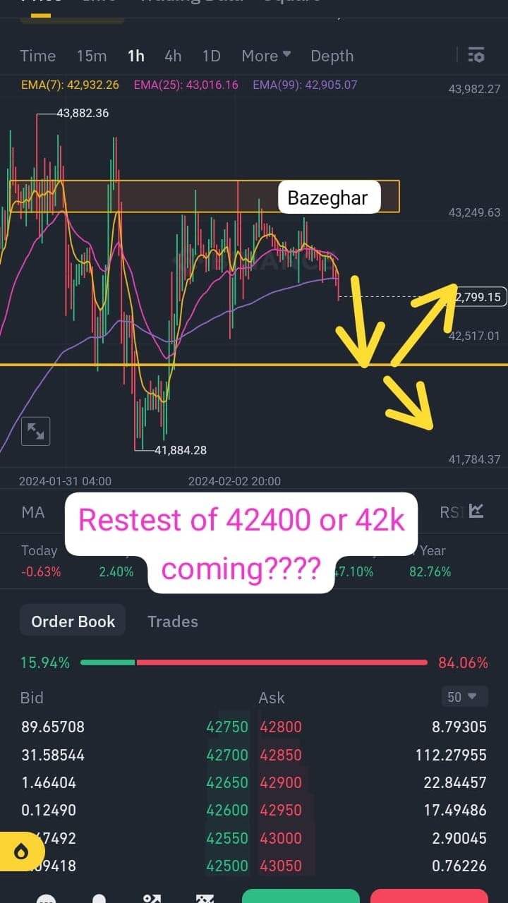 BTC緊急波動預警