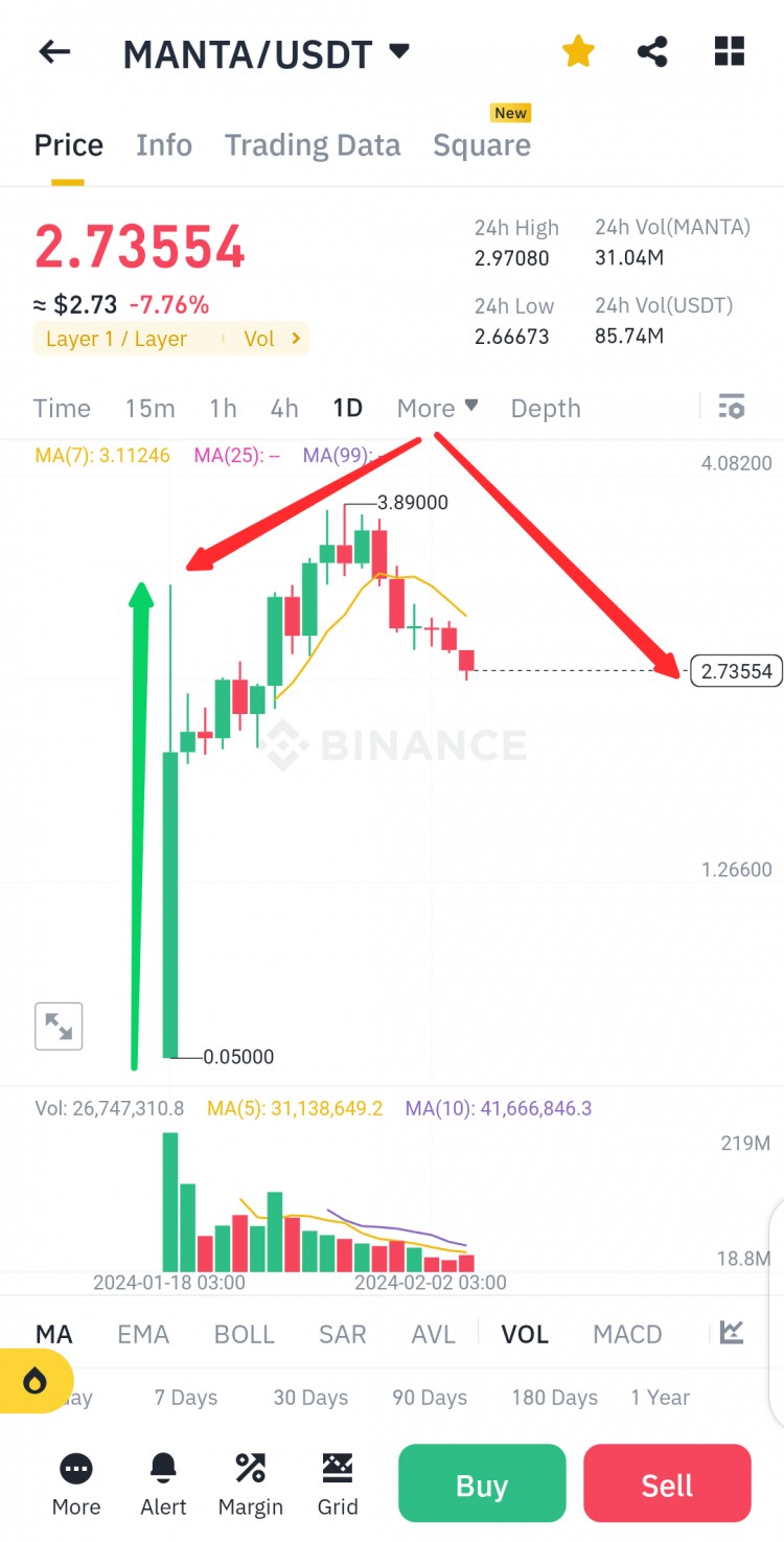 MANTA 項目：時機和研究的教訓