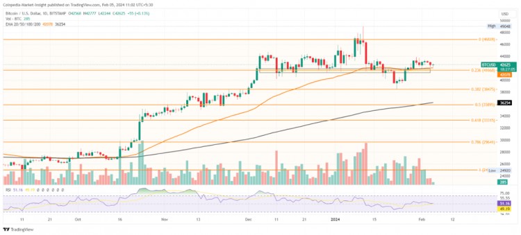 BTC 價格目標為 5 萬美元，減半前反彈將于下周開始！