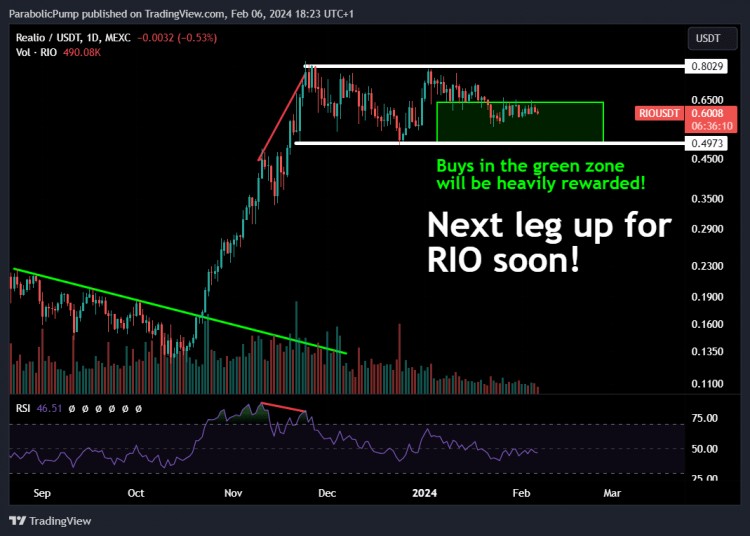 $RIO @realio_network 很快就會再次呈拋物線狀！