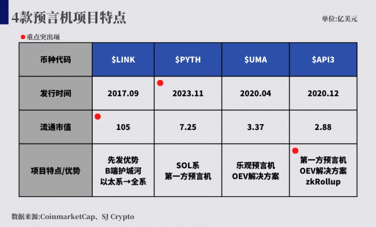 昨天機一陣風再起LINK真那么容易殺嗎