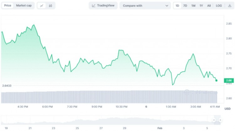 2024年2月有望實現50100倍增長的8個加密貨幣項目