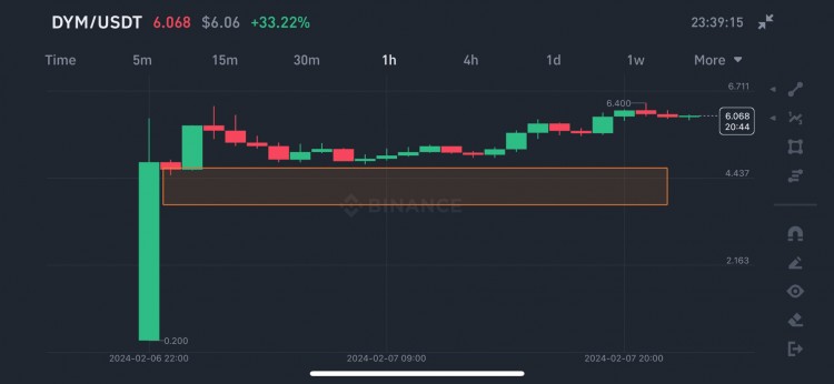 維度分析和未來的可能性#DYM
