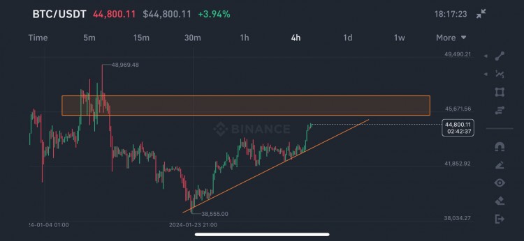 比特幣走勢(shì)分析及交易計(jì)劃