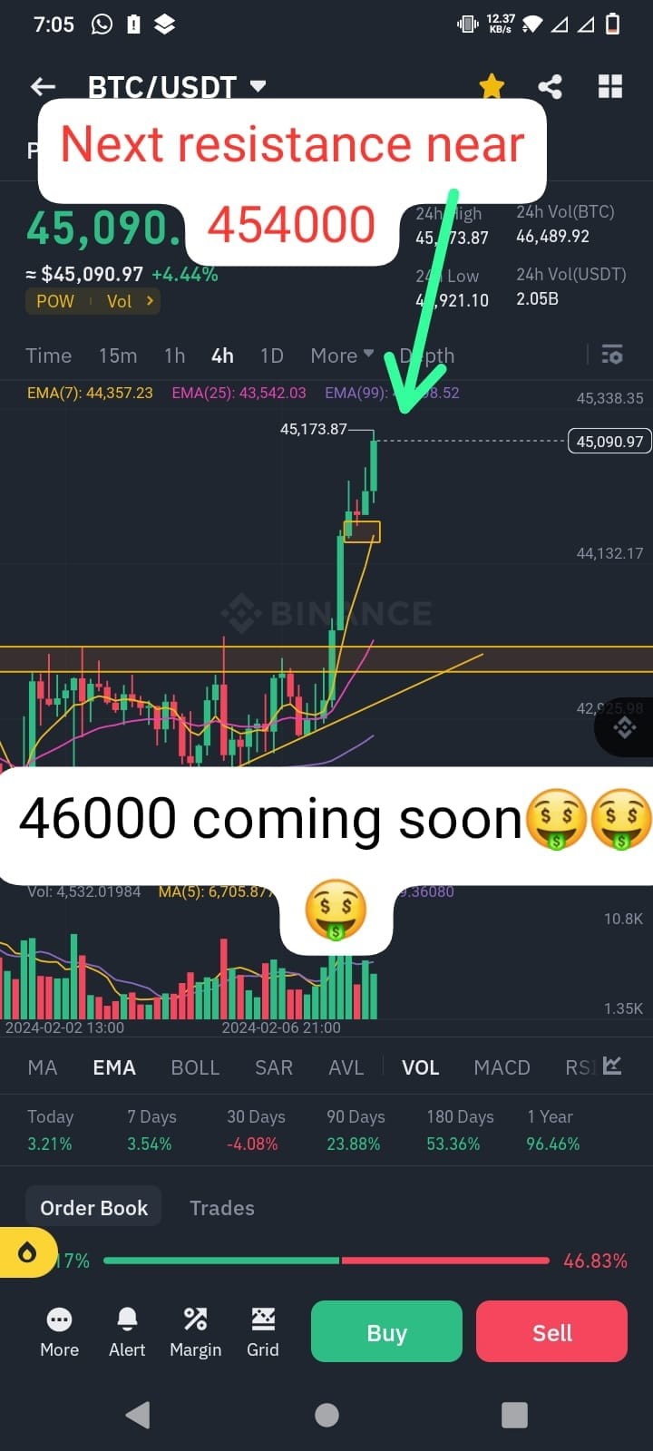 Btc緊急更新，45k不是夢</p><p>市場分析，趕緊加入</p><p>警告：使用止損，把握機會</p>