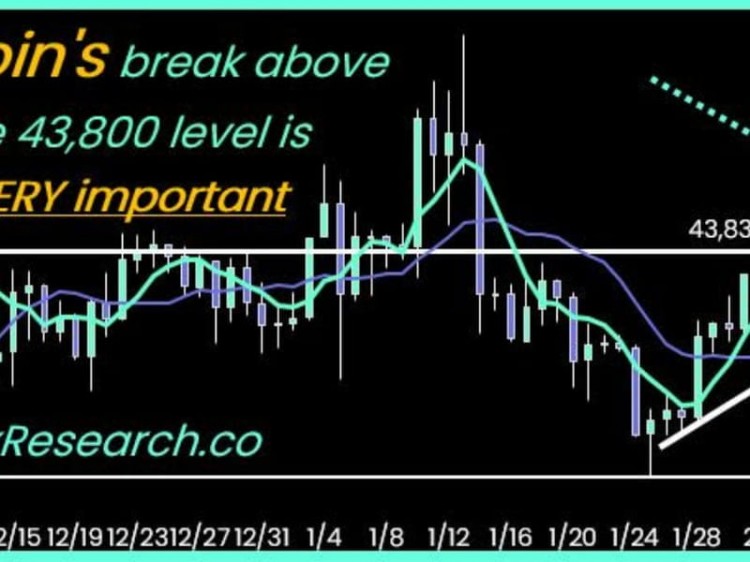 受中國新年歷史性漲幅推動，比特幣可能在幾天內達到 4.8 萬美元：10X Research