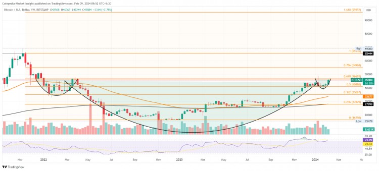 本周比特幣反彈會(huì)將 BTC 價(jià)格推升至 10 萬(wàn)美元嗎？
