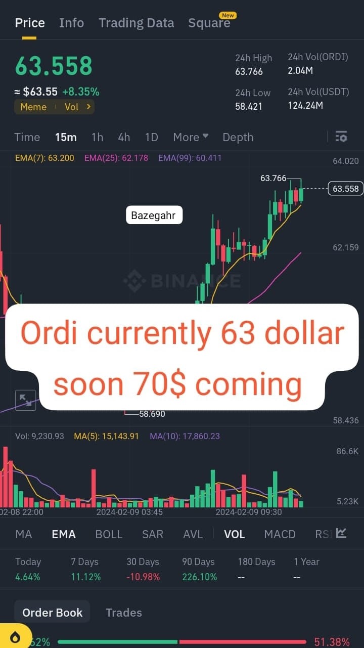 Ordi 緊急更新，目標實現