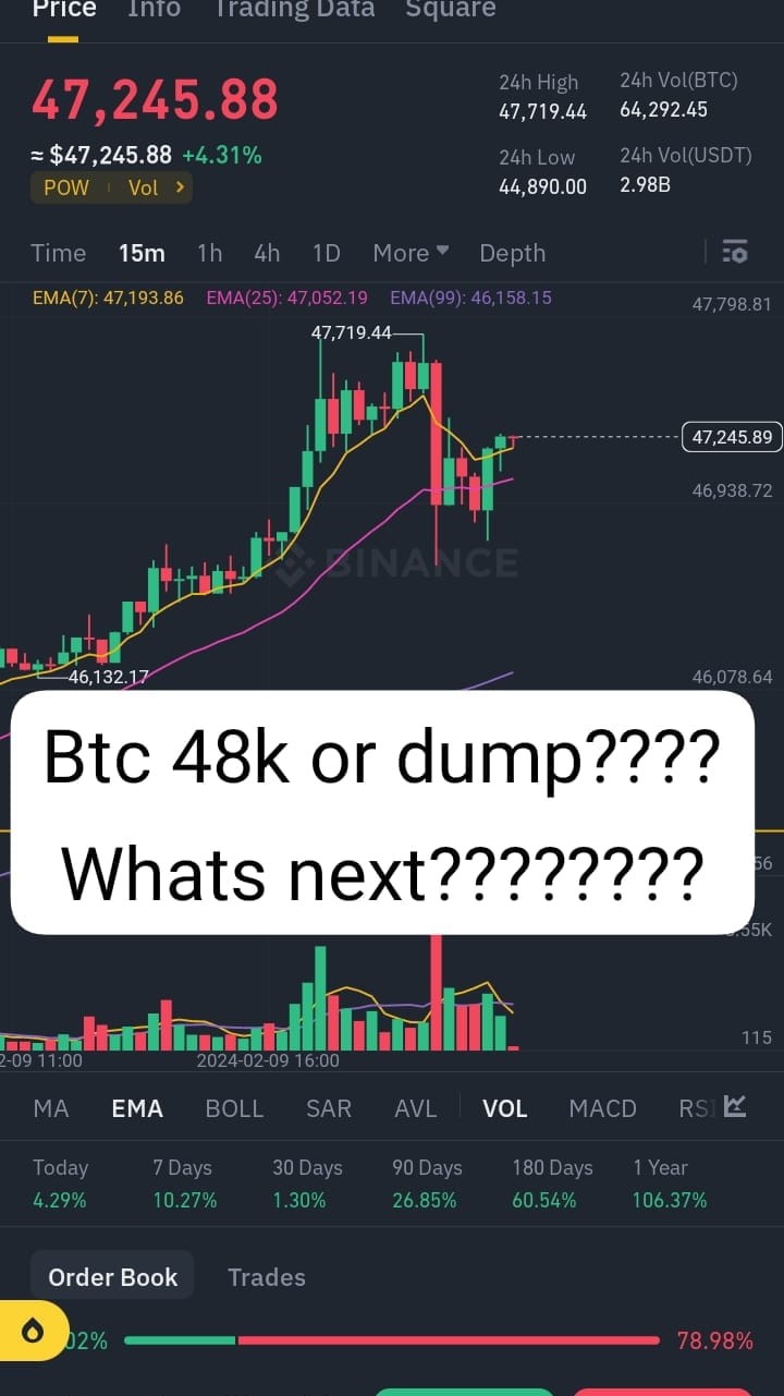 BTC緊急更新，48k關鍵阻力位待突破