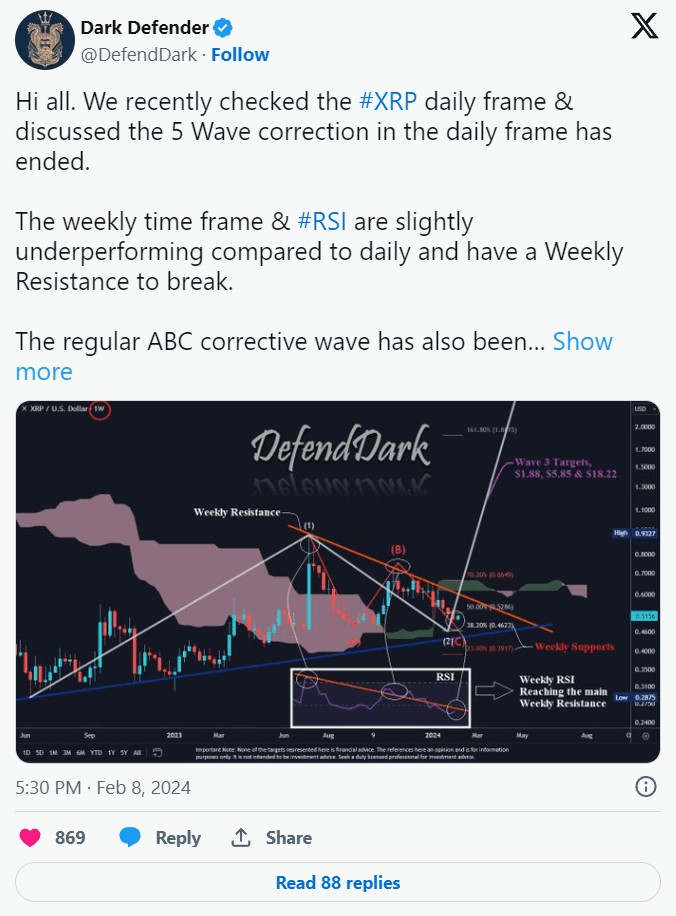 XRP價格分析專家分析即將漲至18美元的價格