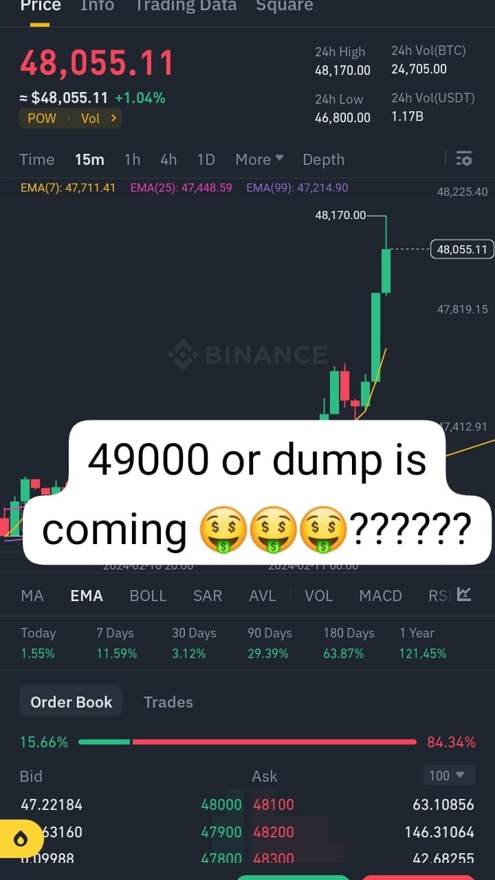 Btc 緊急更新，48k 目標實現，完美分析持續！感謝支持！