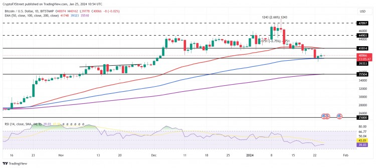 九天內(nèi)，現(xiàn)貨比特幣 ETF 已錄得價(jià)值 5 億美元的資金流出