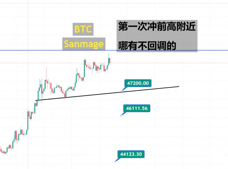 BTC在48000~49000高點附近承壓，回調后或將再攀新高