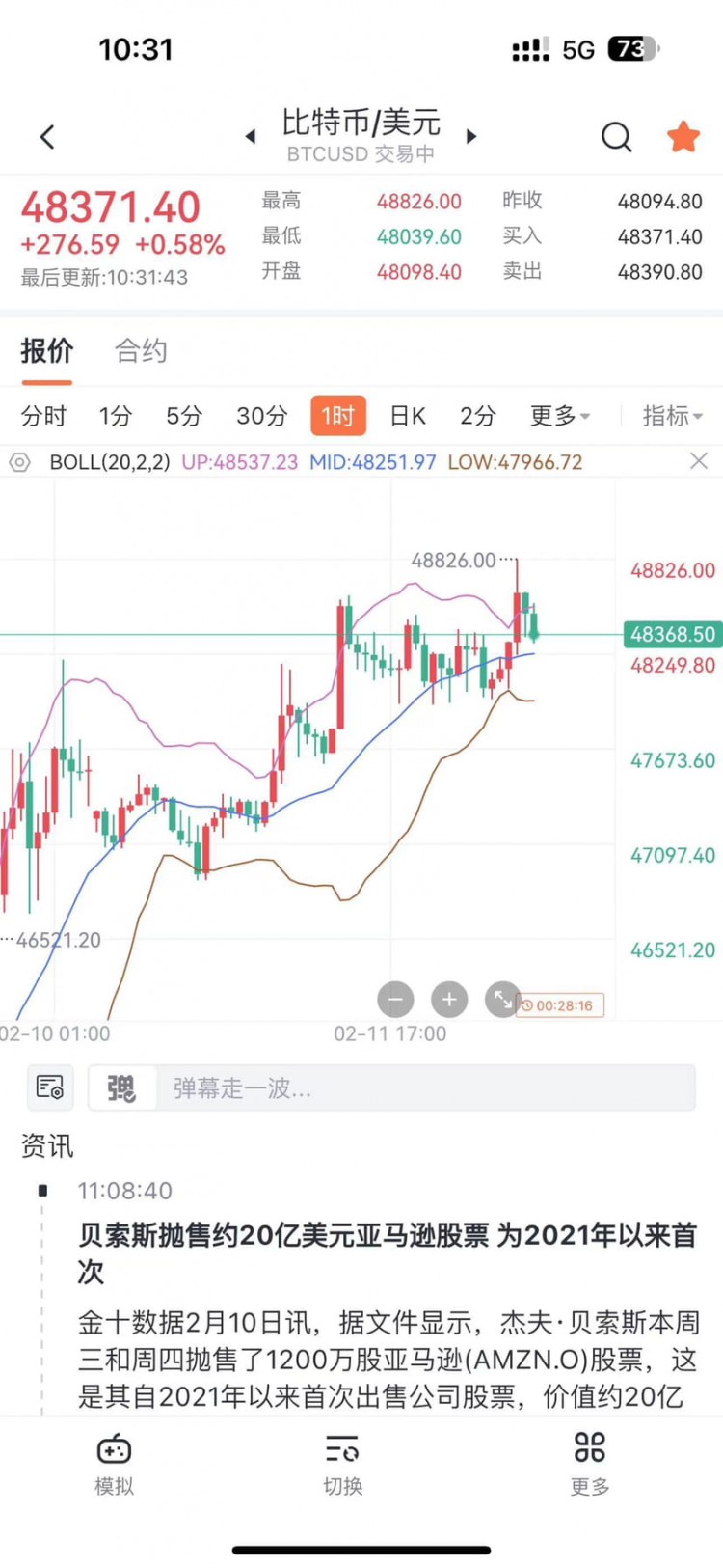 市場前景：巨大的波動，周線反彈預期較高
