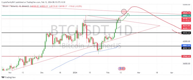 比特幣多空分析|BTC走勢預測