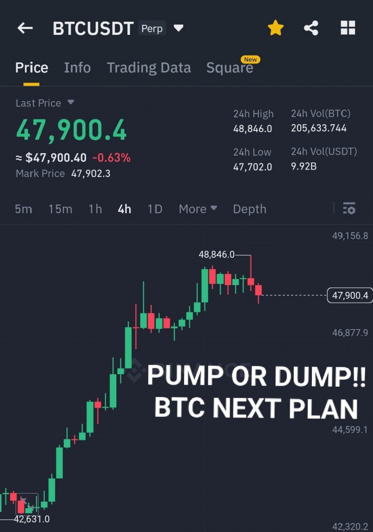 BTC周蠟燭收盤前景分析