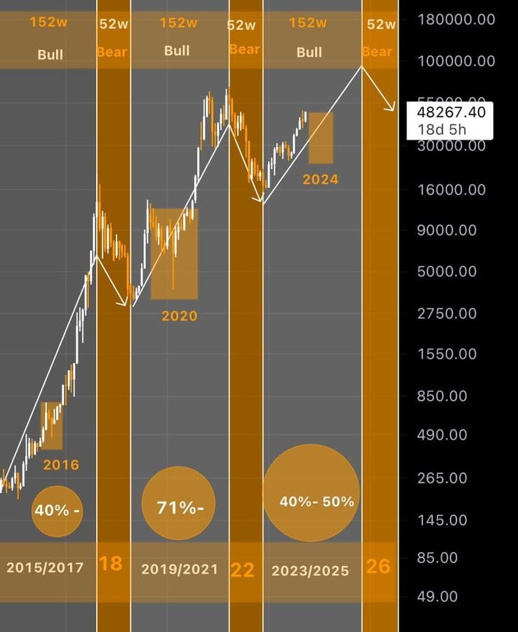 比特幣價格和時間行為解讀