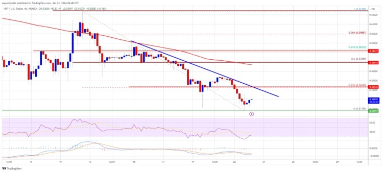 [加密360]如果 XRP 價格繼續低于 0.60 美元，則其上行偏差很容易受到影響