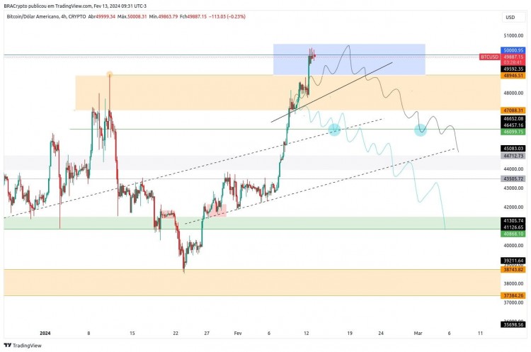 BTC價格分析及未來走勢預測