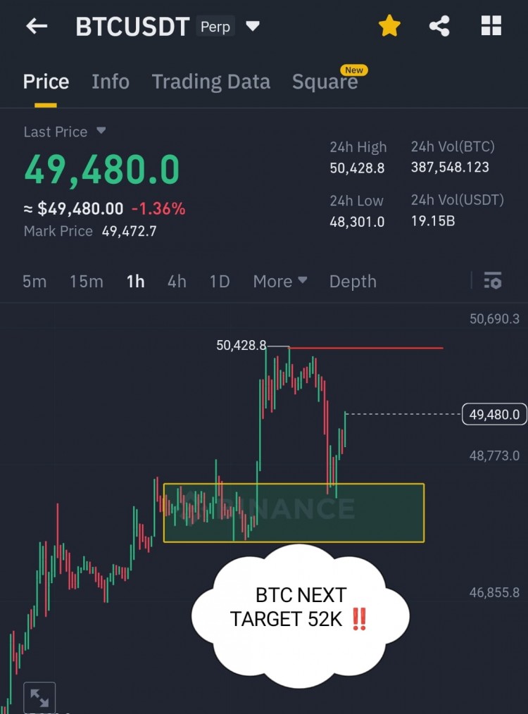 BTC下一個目標52k，亞博買球就在這里
