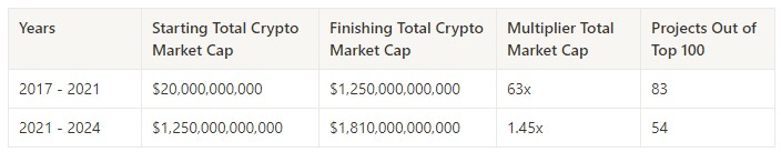 解密加密貨幣市場(chǎng)2017年至2024年的趨勢(shì)