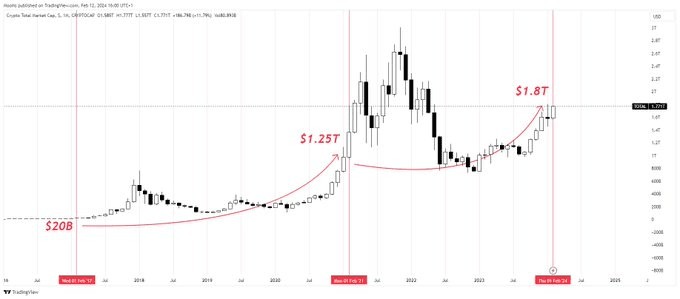 解密加密貨幣市場(chǎng)2017年至2024年的趨勢(shì)