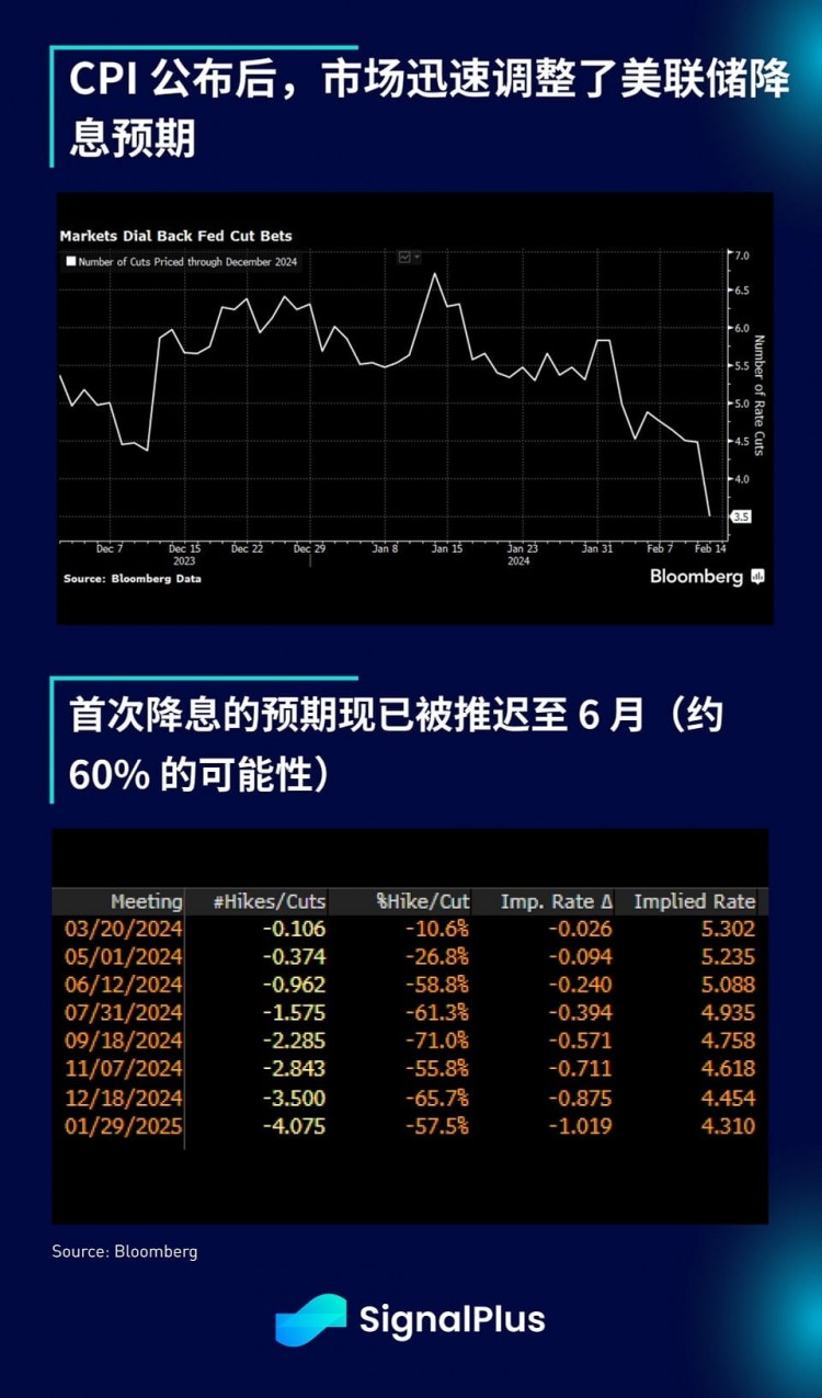 SIGNALPLUS宏觀分析20240214SPX創(chuàng)歷史新高放大數(shù)據(jù)令市場恐慌