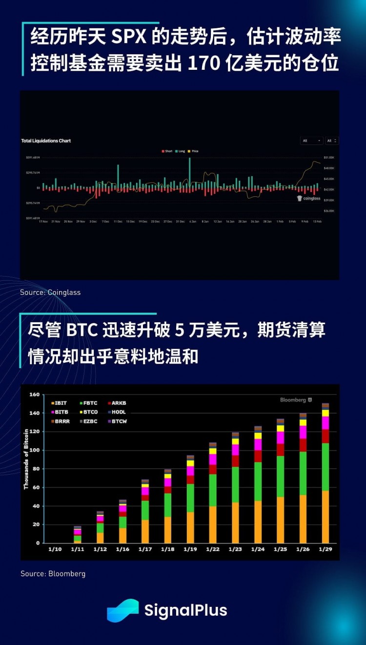 SIGNALPLUS宏觀分析20240214SPX創(chuàng)歷史新高放大數(shù)據(jù)令市場恐慌