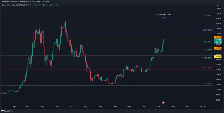 BTC 目前距離歷史高點還差33%  喜歡請點贊和分享  歡迎關注 最新信息!