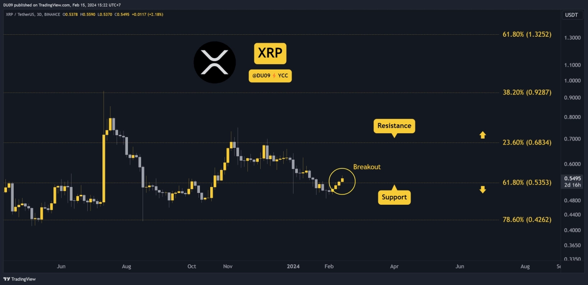 [海倫]為什么瑞波幣 (XRP) 價格今天上漲？