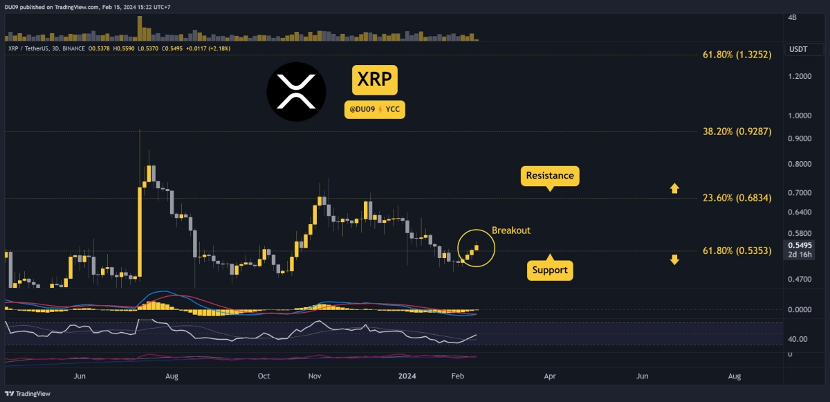 為什么瑞波幣XRP價格今天上漲