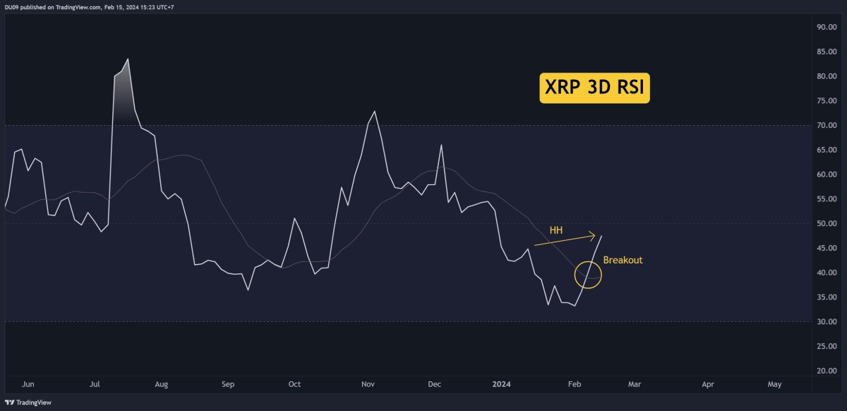 為什么瑞波幣XRP價格今天上漲