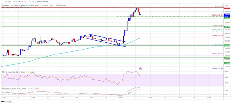 以太坊價(jià)格上漲5%：本月ETH多頭有機(jī)會(huì)瞄準(zhǔn)3000美元