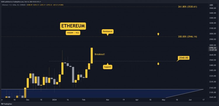 為什么以太坊（ETH）今天價格上漲？