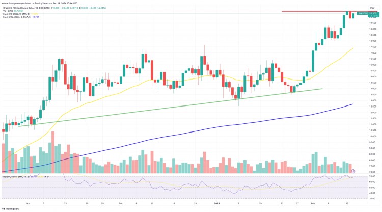 當 Chainlink 的市值超過狗狗幣時，它的成本是多少？它能達到 100 美元嗎？