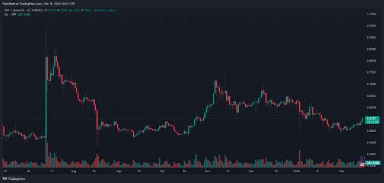[亞伯拉罕]400 美元 XRP 價格點：分析師分析未來飆升日期