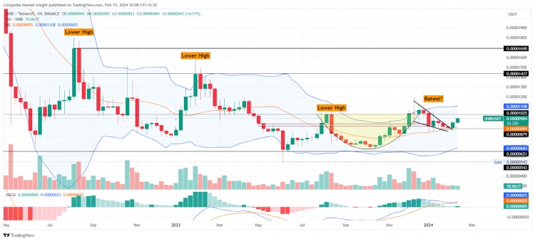 頂級MEME幣進入牛市DOGESHIB和BONK價格分析