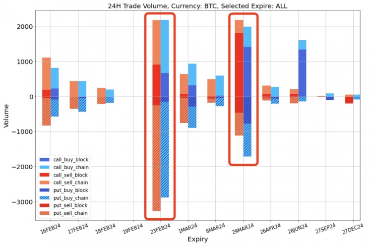 SIGNALPLUS波動率專欄20240216BTC上行勢能衰弱ETH接力繼續突破