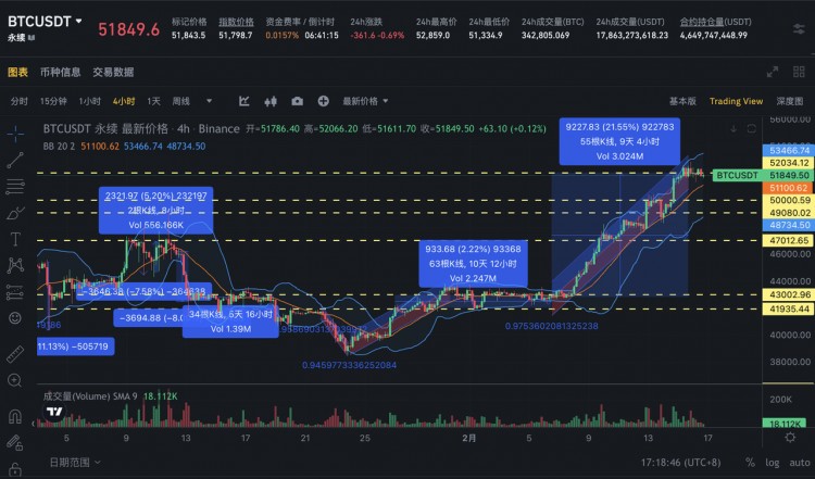 SIGNALPLUS波動率專欄20240216BTC上行勢能衰弱ETH接力繼續突破