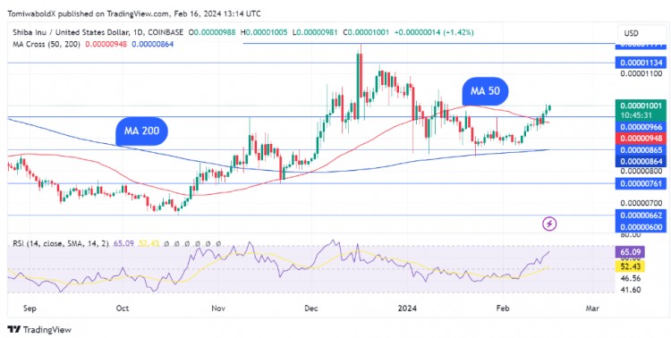 柴犬加密貨幣 SHIB 距離刪除零又近了一步