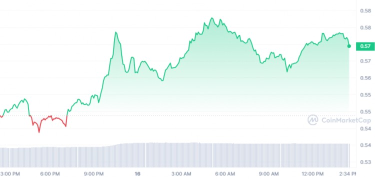 接下來 3 個(gè)加密貨幣將于 2 月 17 日星期五爆炸 – XRP、VeChain、The Graph