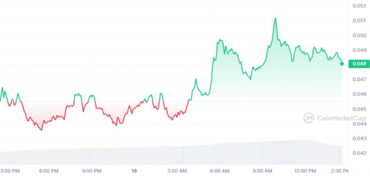 接下來3個加密貨幣將于2月17日星期五爆炸XRPVECHAINTHEGRAPH
