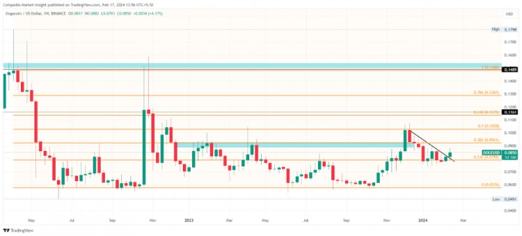 柴犬和狗狗幣價格預測CHATGPT預測兩者都會大幅上漲