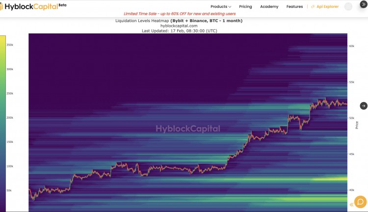 BTC 周末橫盤整理，RSI 重置至底部，上漲預期2 月底目標約 6 萬美元