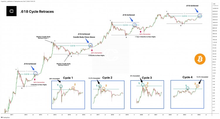 Bitcoin周周期分析：緊急情況？