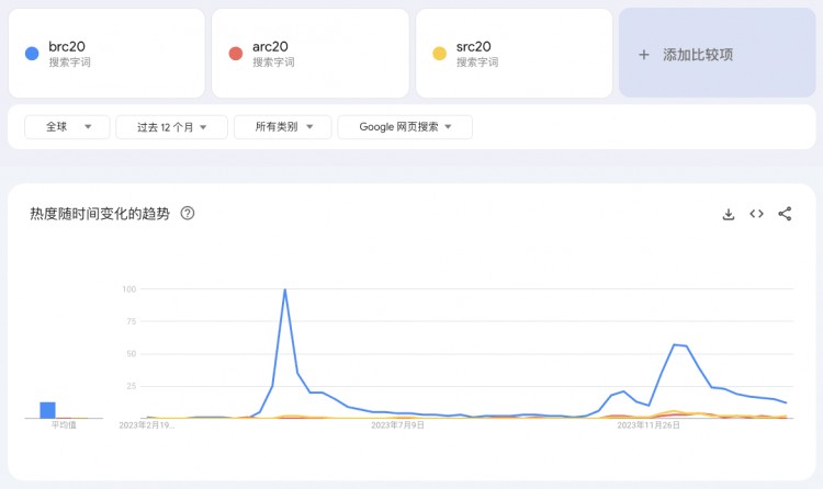 比特幣銘文獲華爾街女股女神力挺有望成為下一個全球投資趨勢