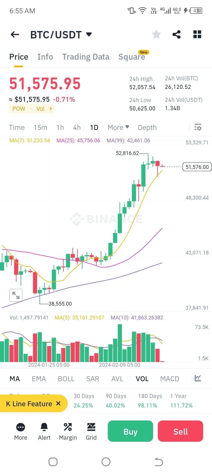 比特幣價格分析：巨大的勢頭即將到來