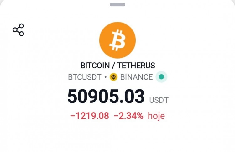 股票圖表觀察：信念的輕易動搖