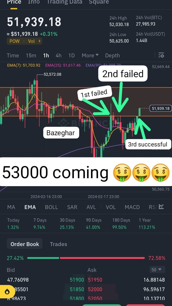 Btc 緊急更新，市場趨勢分析