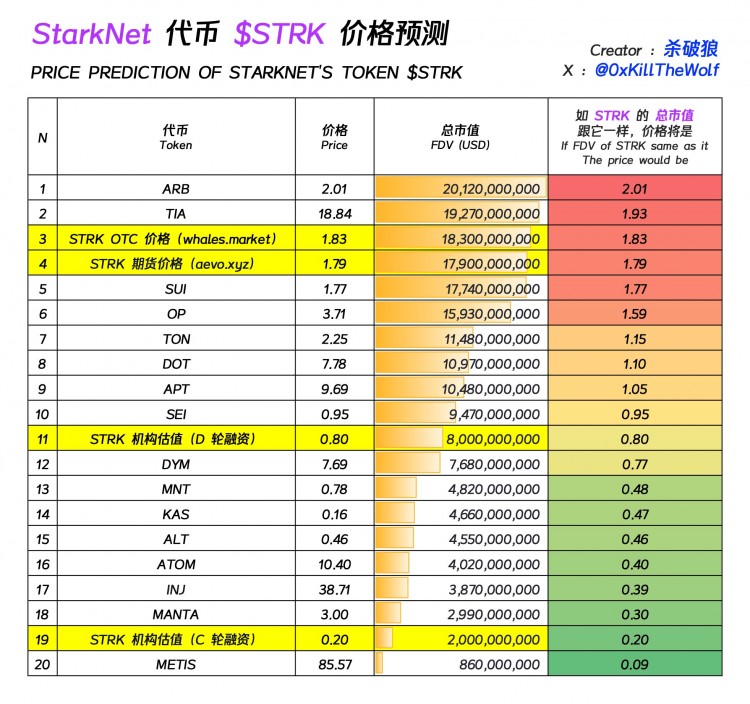STKR未來漲勢預(yù)測